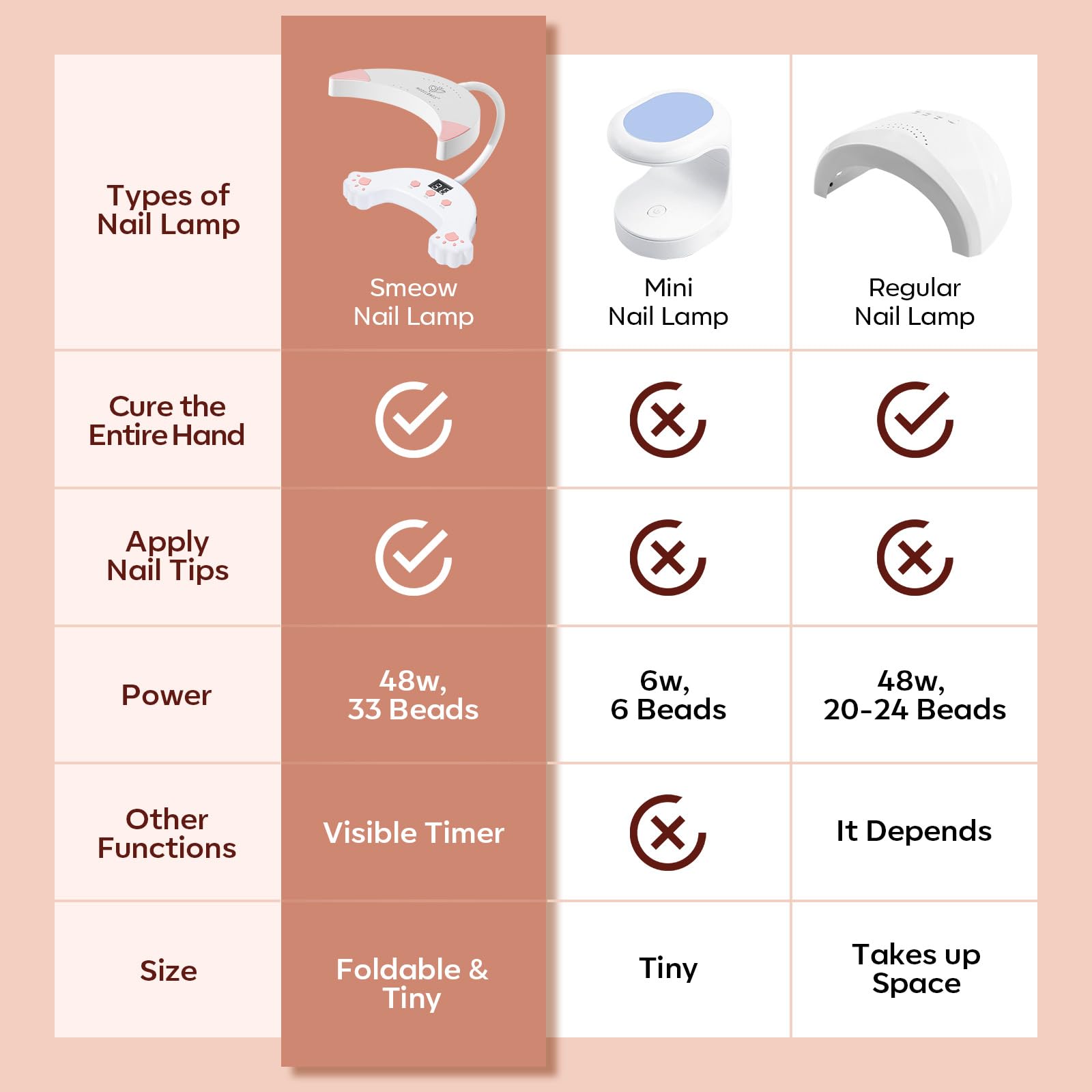 Modelones 2023 Newest UV LED Nail Lamp and Nail Art Brush Set - Image 4