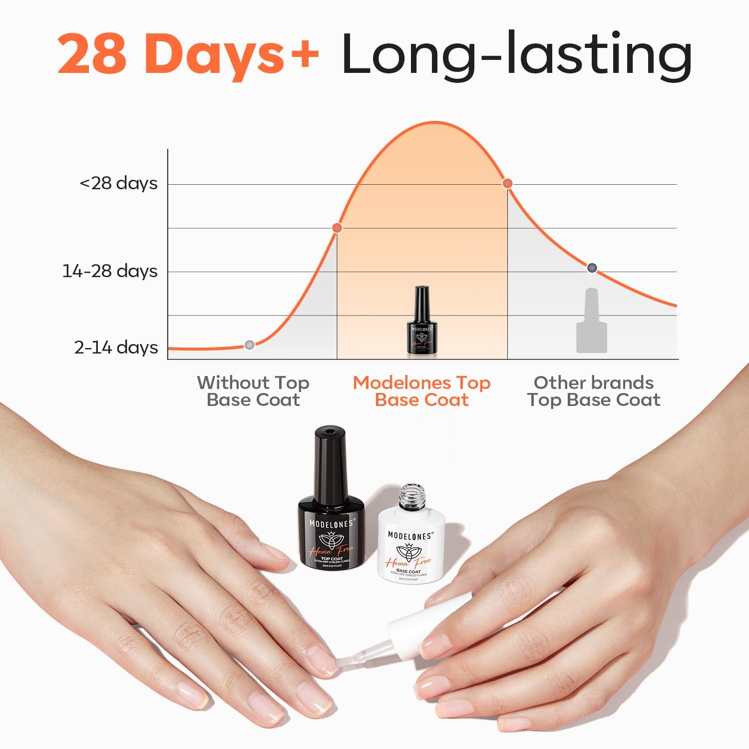 modelones 2PCS Hema-Free Gel Base and Top Coat Set with 6 Colors Pink Gel Nail Polish Set - Image 9