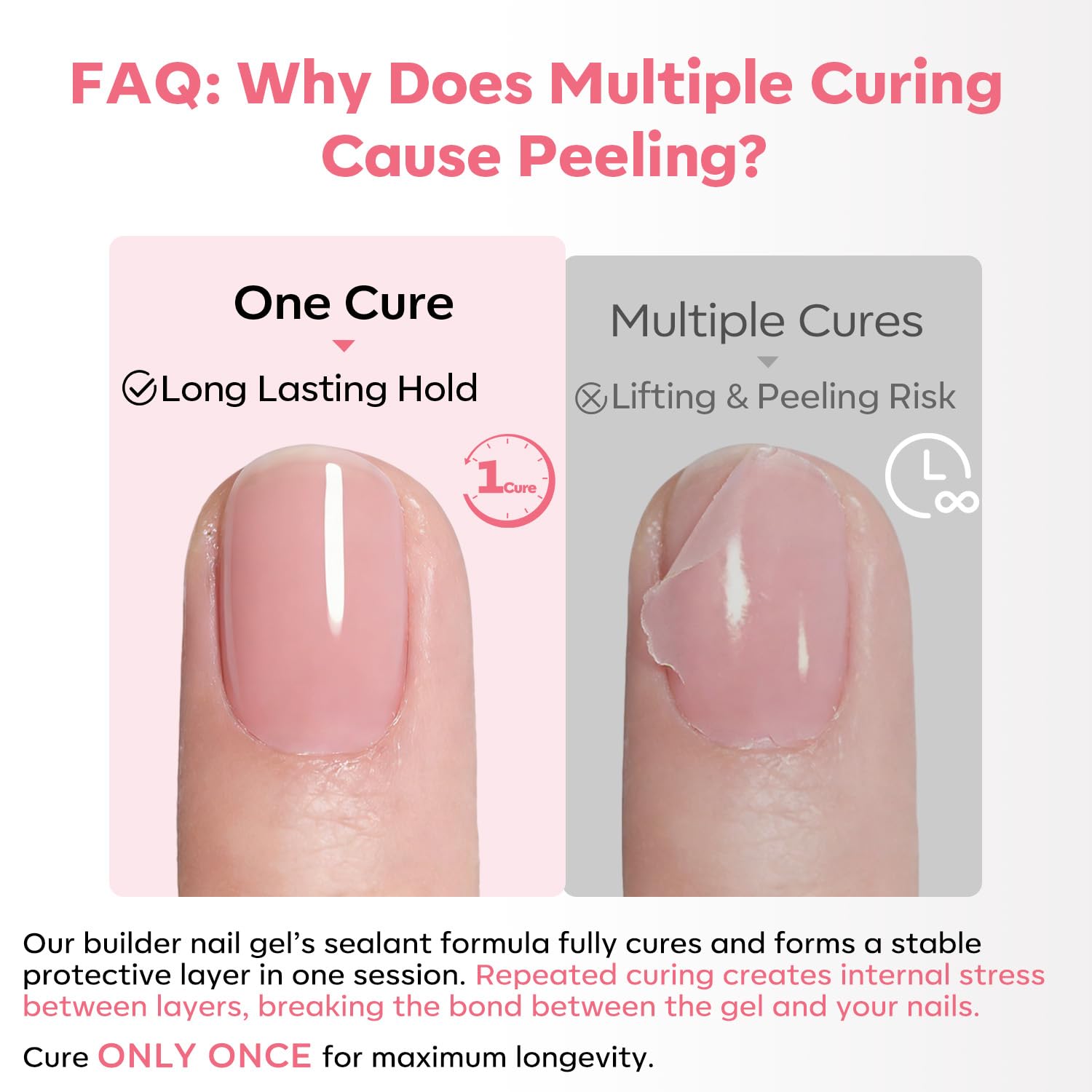 modelones Builder Nail Gel,No Top Coat Needed Builder for Nails Cover Nude, C-Curve Sculpting, Glossy Jelly Finish Nude Pink, No-Wipe, 9-in-One LED Lamp Cured Color Gel Polish for Quick Diy Salon - Image 4