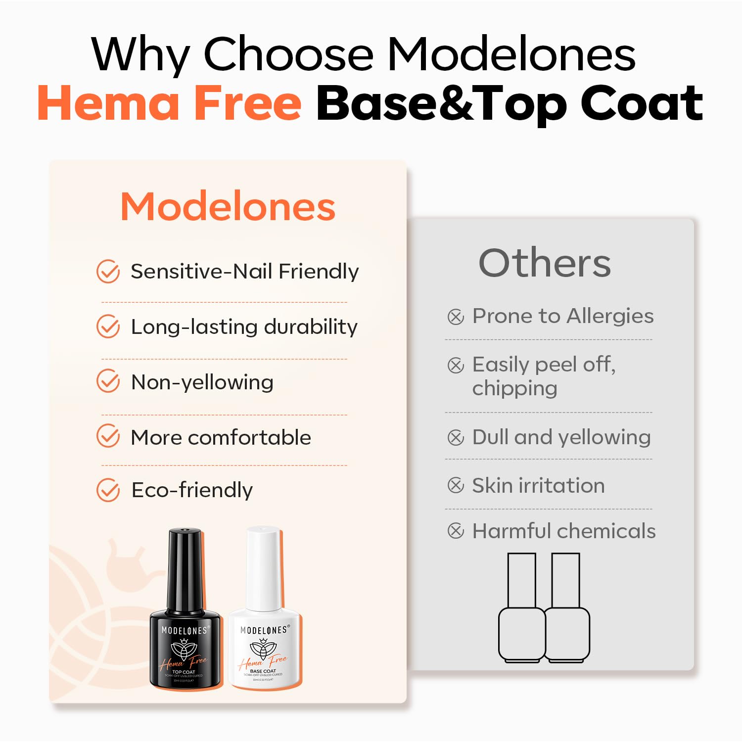 modelones Hema-Free Gel Base and Top Coat Set 2 Pcs & 48W U V LED Nail Lamp, Gooseneck U V Lamp - Image 4