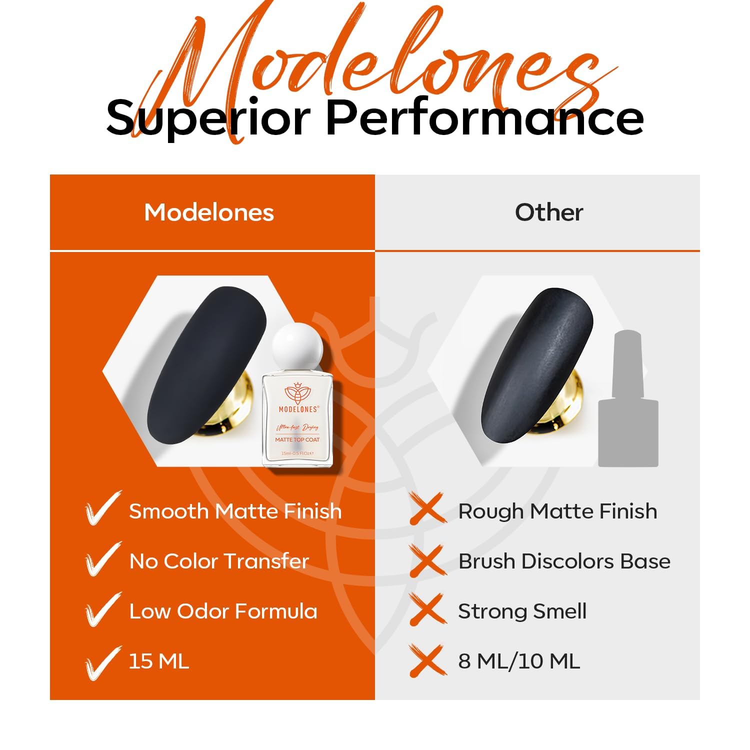 modelones Matte Top Coat Nail Polish, Quick Dry No Chip Long Lasting Clear Nail Polish Top Coats Classic Matte Effect Protects Color & Nails Top Coat Manicure Salon Quality 0.5 Fl Oz - Image 8