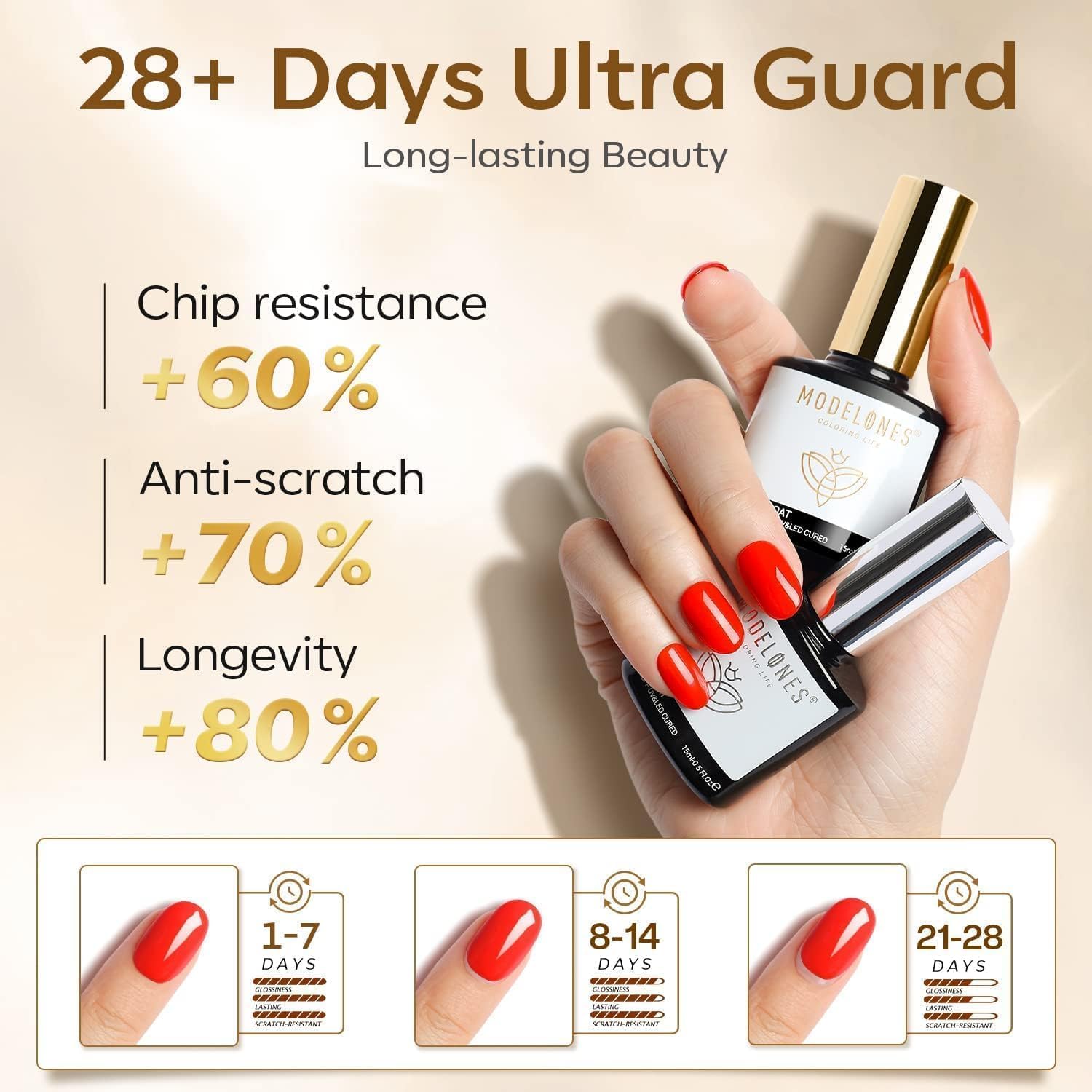 modelones No Wipe Gel Top Coat with White Gel Polish, No Wipe Top Coat Refill, High Gloss Long Lasting Finish for Home Nail Salon - Image 3