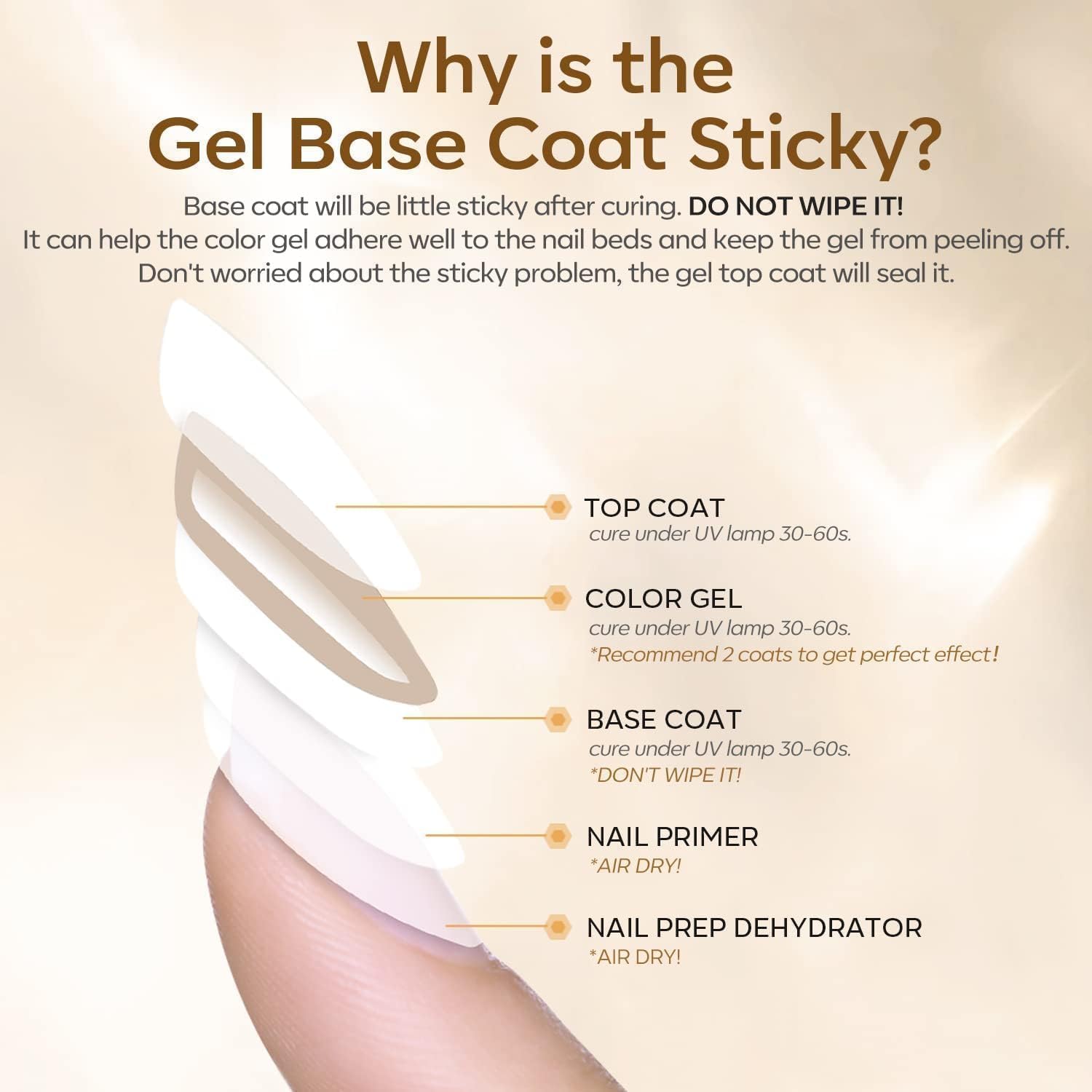 modelones No Wipe Gel Top Coat with White Gel Polish, No Wipe Top Coat Refill, High Gloss Long Lasting Finish for Home Nail Salon - Image 7