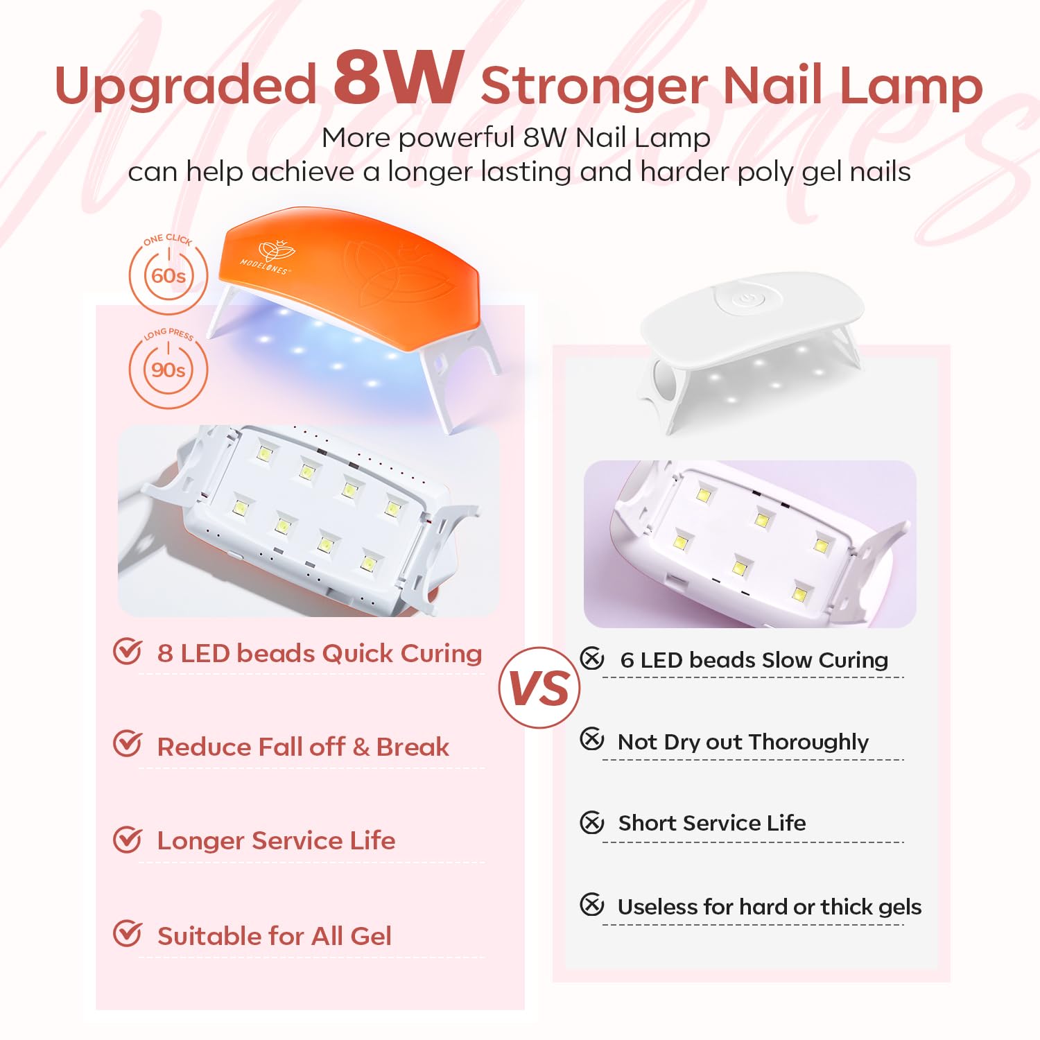 modelones Poly Gel Nail Kit 6 Colors with 8 W Nail Lamp Polygel Toenail Kit Extension Gel Kit Jelly Milky White Pink Nude Complete Tools Beginner Thickening Solutions DIY at Home for Women - Image 7