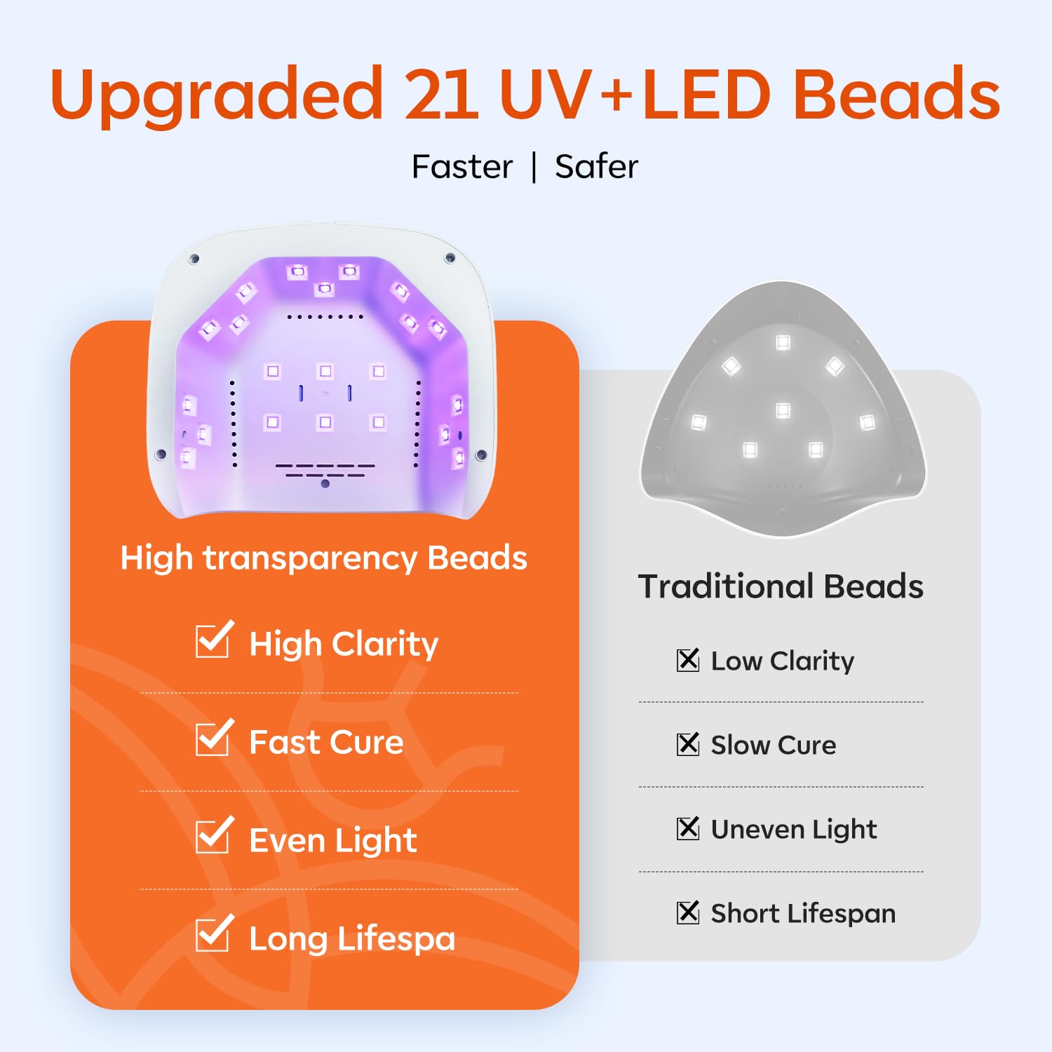 modelones UV LED Nail Lamp, Light for Gel Nails Nail Dryer Gel Polish Fast Curing with 4 Timer Smart Sensor Nail Art Tools Manicure Kit Starter Friendly Gifts for Women Girls - Image 4